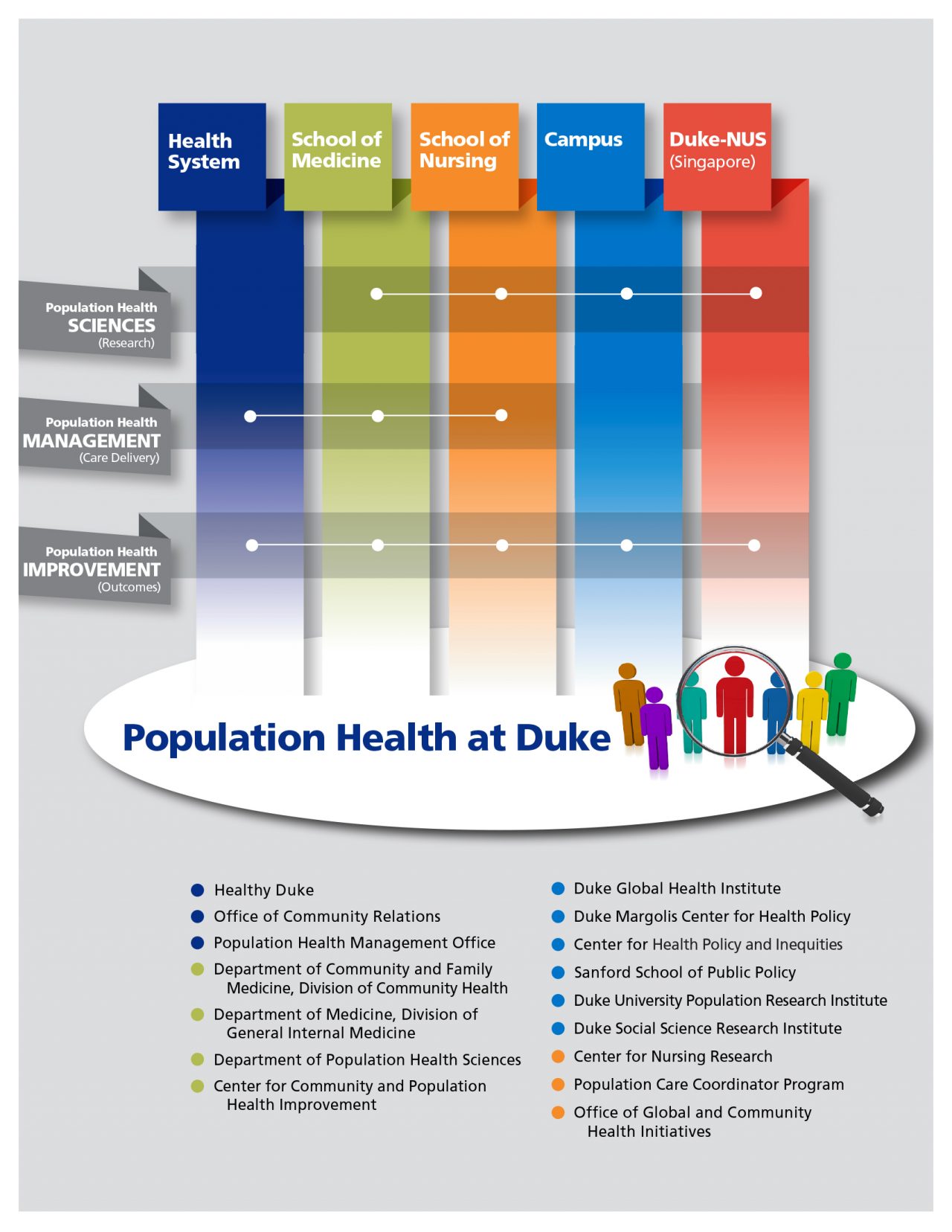 First Population Health Conference Shares Energy, Examples Research Blog