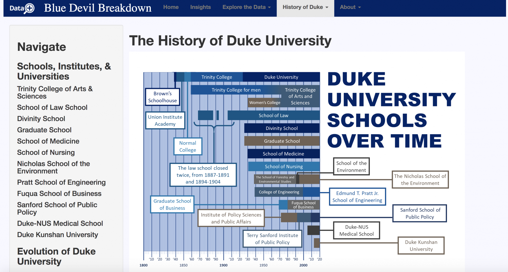 duke history phd stipend